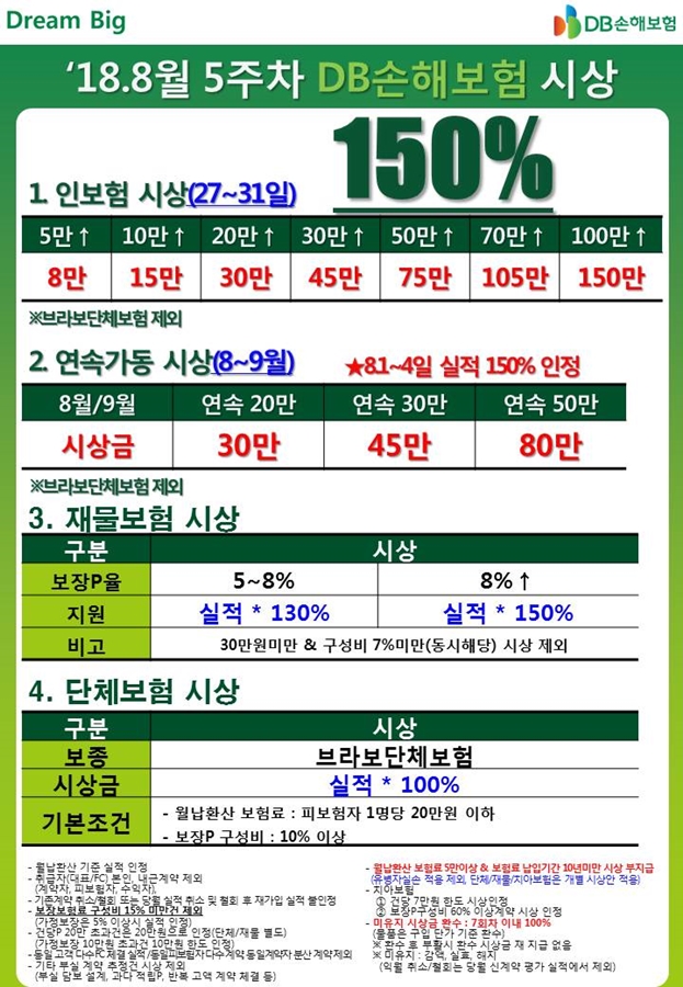 DB손보_8월FC시상안(5주차)2.jpg